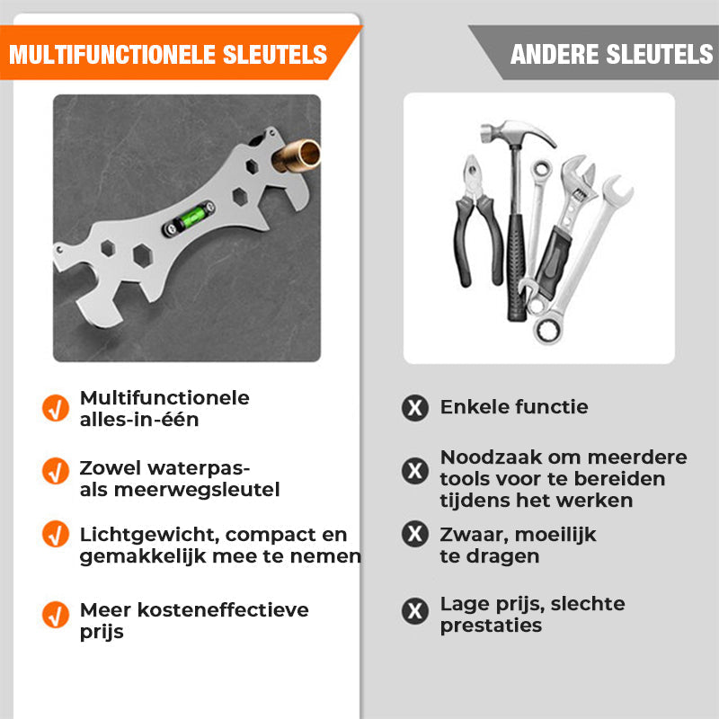 ProGrip 8-i-1 duschventilnyckel – universellt vinkelstoppverktyg med inbyggt vattenpass MILA Sverige