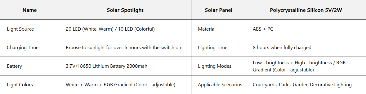 2x SunBeam Light – Batteridriven LED Solgårdslampa Carvallo