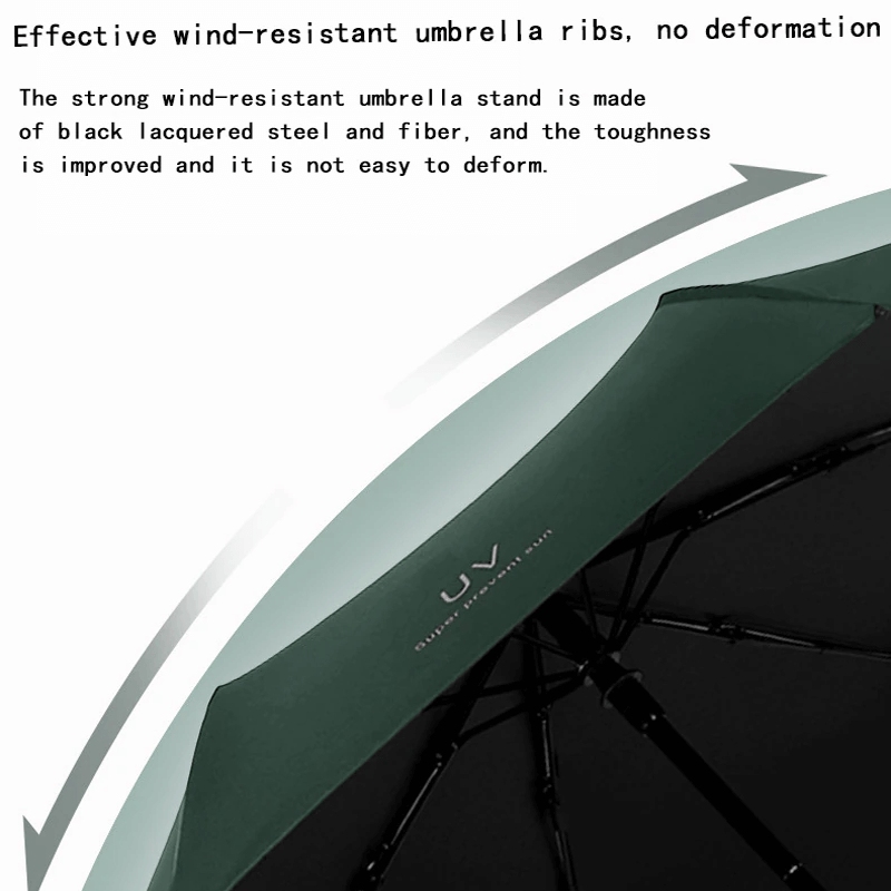 Automatisk Paraply-Personligt-BB-Hemnix