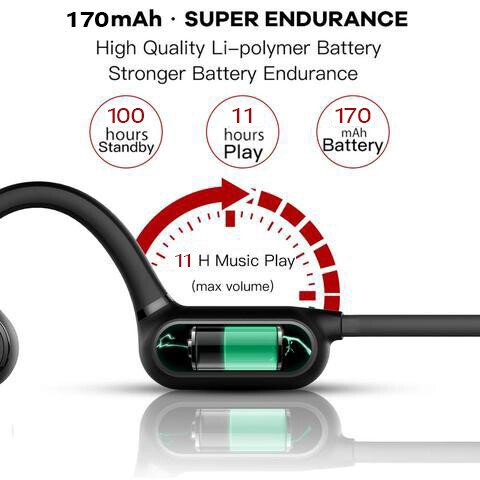 Luxora Nya Vattentåliga Benledande Hörlurar Stereo Bluetooth Trådlösa Carvallo