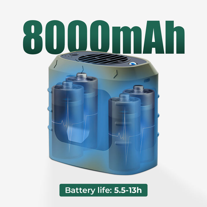 Carvallo Pro turboventilator för resor | Handsfree kylning | Powerbank & LED-lampa | 8000 mAh batteri Carvallo