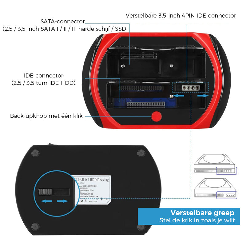 Dockningsstation för hårddisk/SSD med dubbla fack – Snabb säkerhetskopieringshubb MILA Sverige