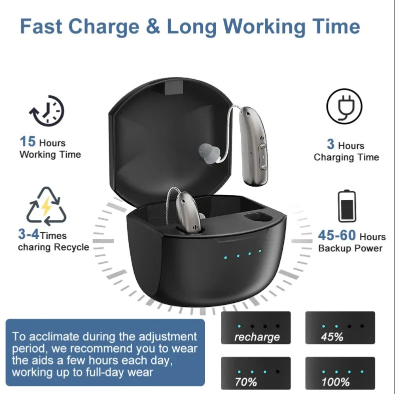 Laddningsbara Bluetooth-hörselapparater för seniorer med appkontroll och 4 ljudlägen Carvallo