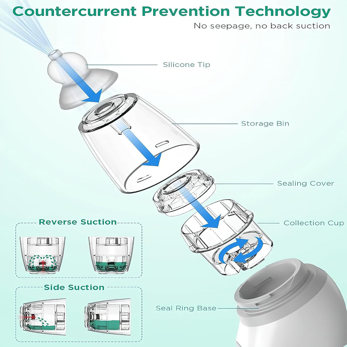 Baby Sugerör med Justerbart Sug Carvallo
