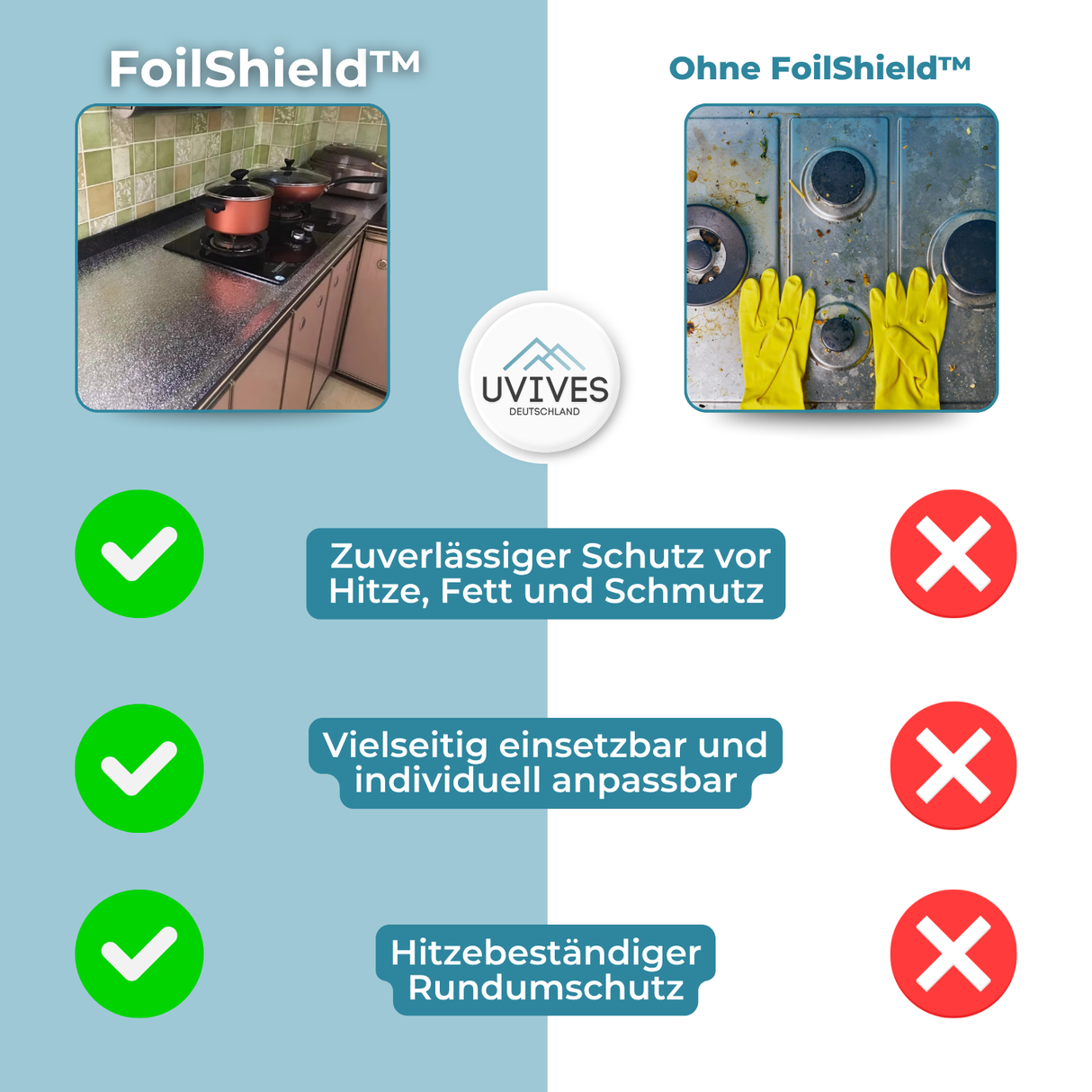 Carvallo – Det osynliga skyddet för ditt kök! Carvallo