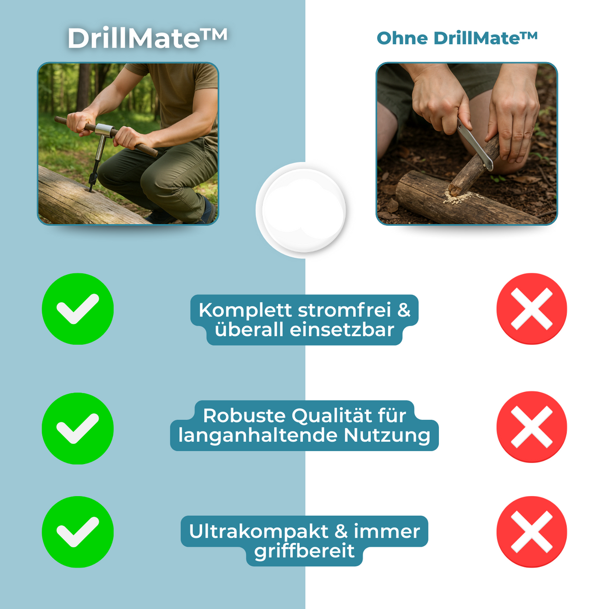 DrillMate™ - din ultimata överlevnadsborrare för utomhusbruk Carvallo