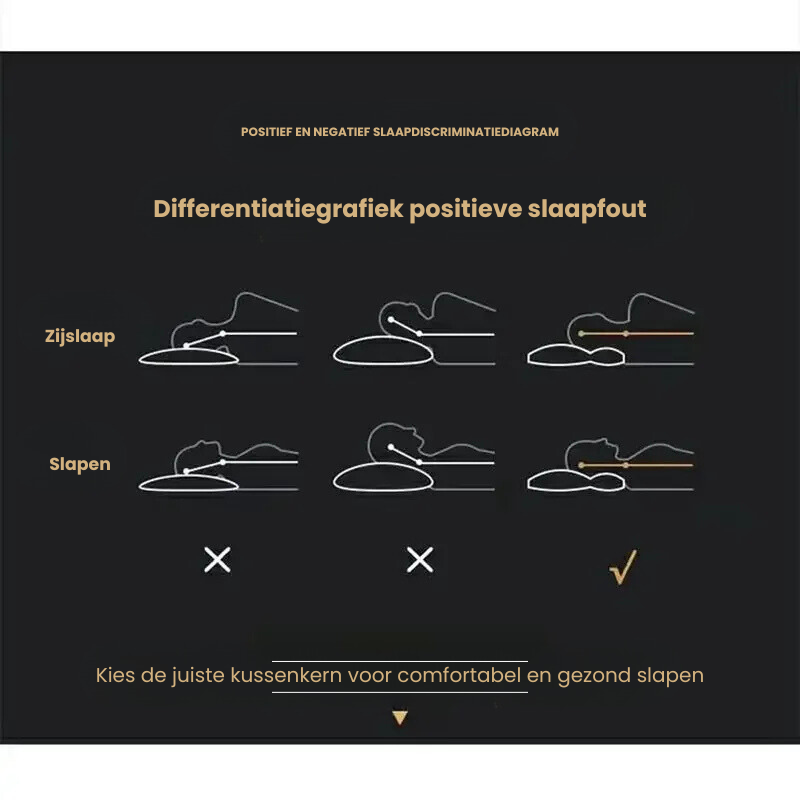 Minneskydd Ortopedisk Nackstöd Kudde Carvallo