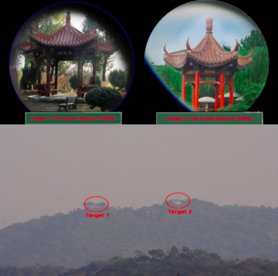 Kikare Hög Effekt Natt Sikt Vattentålig Carvallo