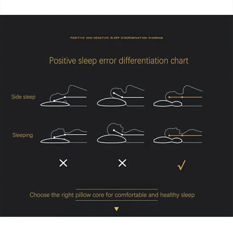 Luxora Ortopedisk Cervikalt Kudde Excellence för Nackvård Carvallo