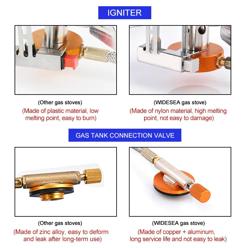 Carvallo Gaskoch | Kompakt & Kraftfull | För Utomhus, Camping & Trekking | Inkl. Transportlåda Carvallo