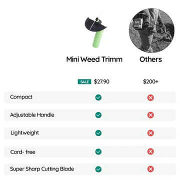 RoyallureCordless Mini Weed Trimmer – Lättviktig, Tyst, Enhandse Precision för Gräs & Kanter Carvallo