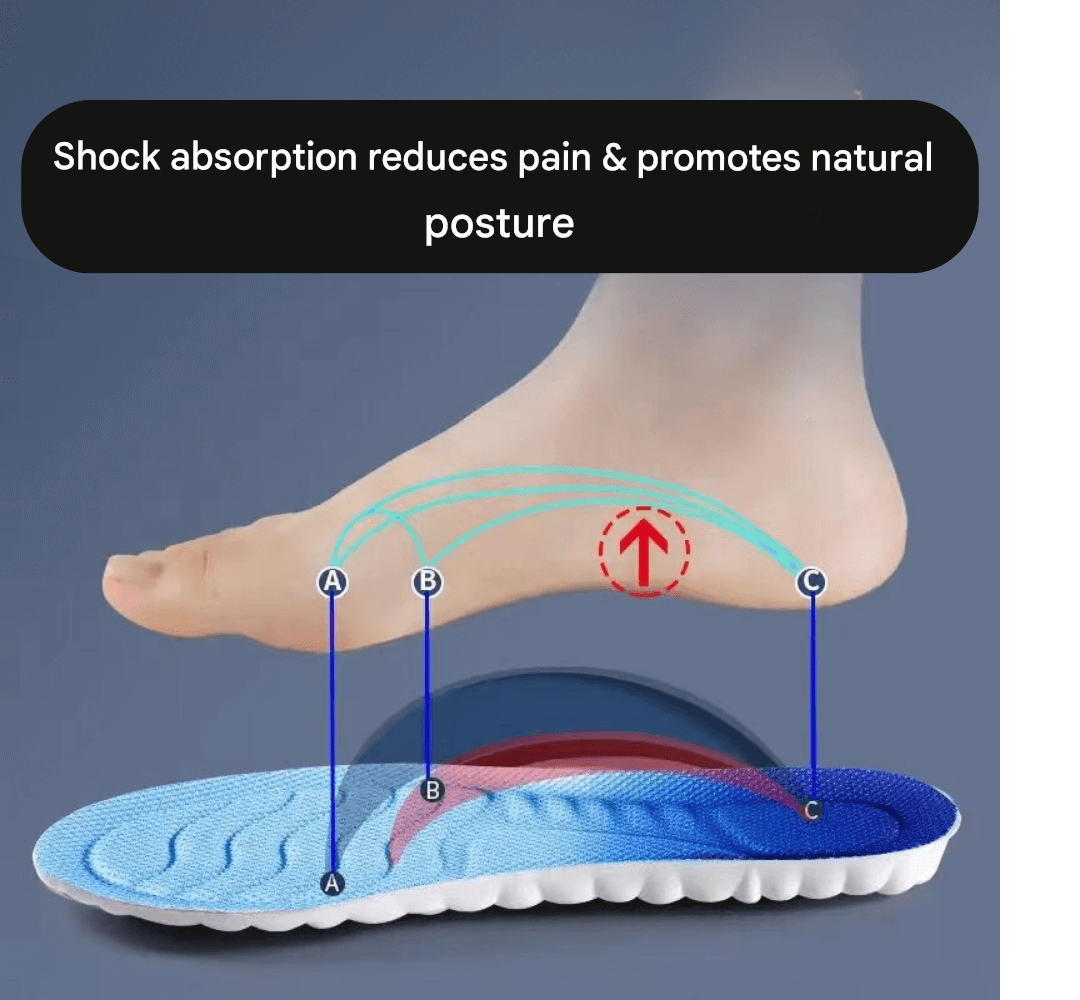 Royallure CloudFlex Ortopediska Inlägg – 4D Minnesfoam, Stötdämpande, Klipp-till-Pass Carvallo