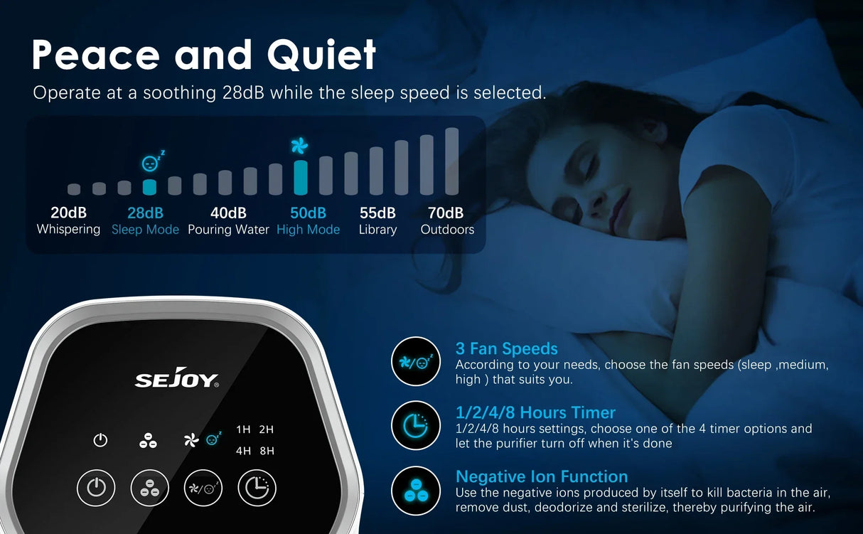 Royallure Luftrenare med HEPA-filter, jonisator, 200 kvm täckning, tyst 3 hastigheter för sovrum och husdjur Carvallo