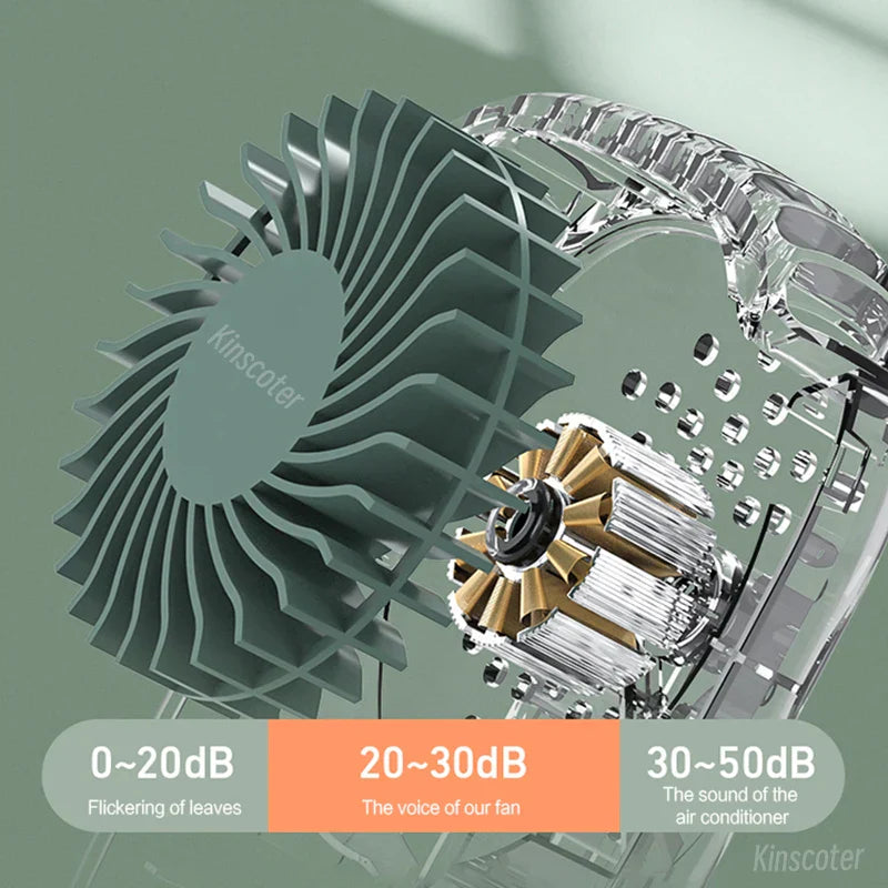 Carvallo Mini-fläkt | 3-stegs turbo | LED-display & batteri 2000 mAh | kompakt & uppladdningsbar Carvallo