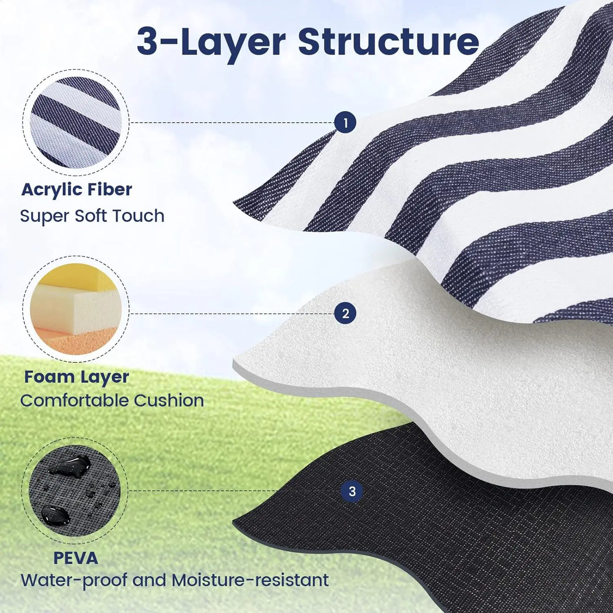 Carvallo Picknickdecke Extra Groß | Wass tight & Sandabweisend | F altbar für 8 Personen | Ideal für Strand & Park Carvallo