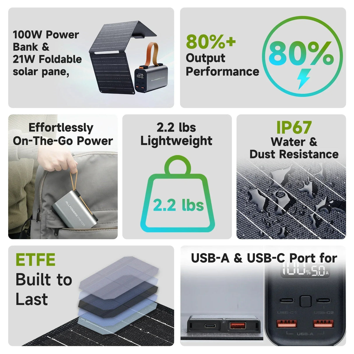 Carvallo Powerbank VoltForge PB100 Set | 24.000mAh | 100W Snabbladdning | Fällbart 21W Solpanel | För Laptop, Smartphone & Utomhus Carvallo