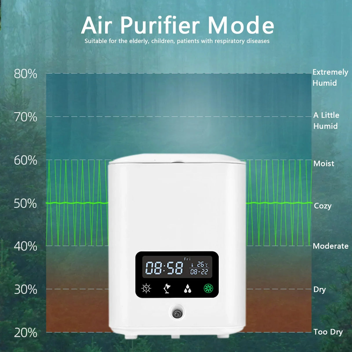 Multifunktionell intelligent hydroponisk växtkruka med kalender, diffusor och skrivbordslampa Carvallo