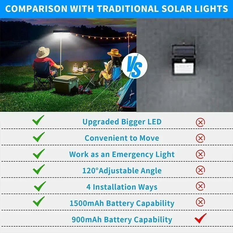 Carvallo Solarljus | 36 LEDs | Rörelsesensor & 3 lägen | Klämmontage & IP55 vattenskydd Carvallo
