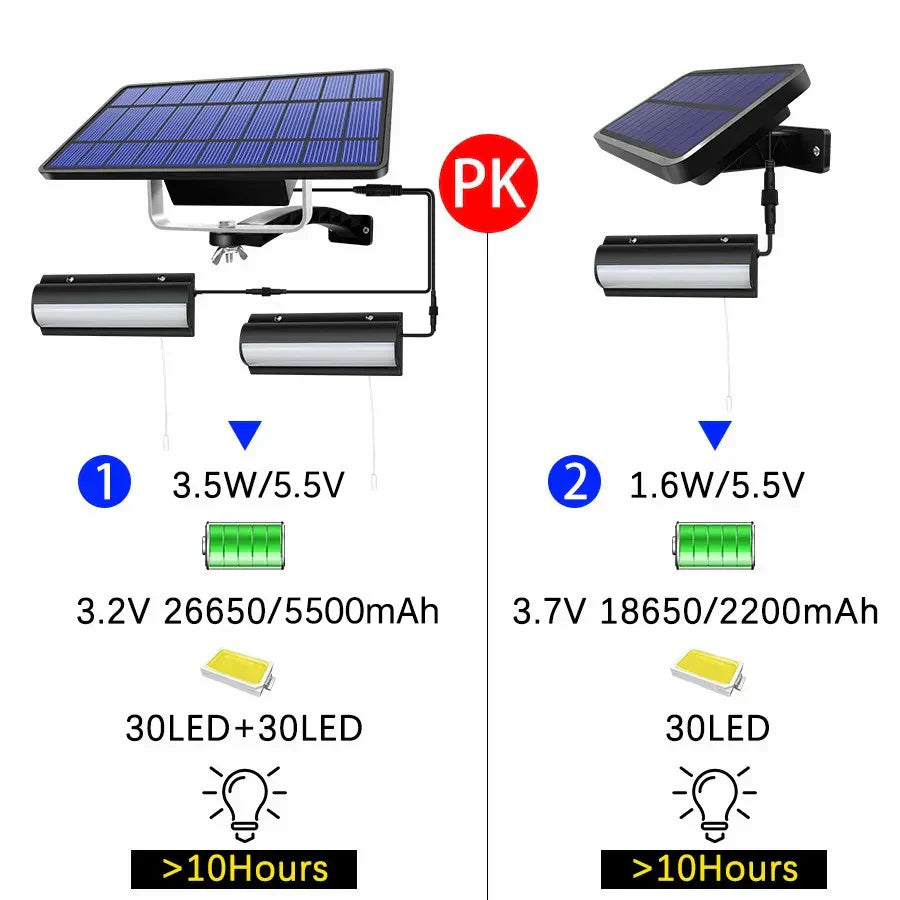 Carvallo Solarleuchte Inomhus & Utomhus | IP65 Vattentät | Med dragströmbrytare | Varm- & Kallvit | 3m Kabel Carvallo