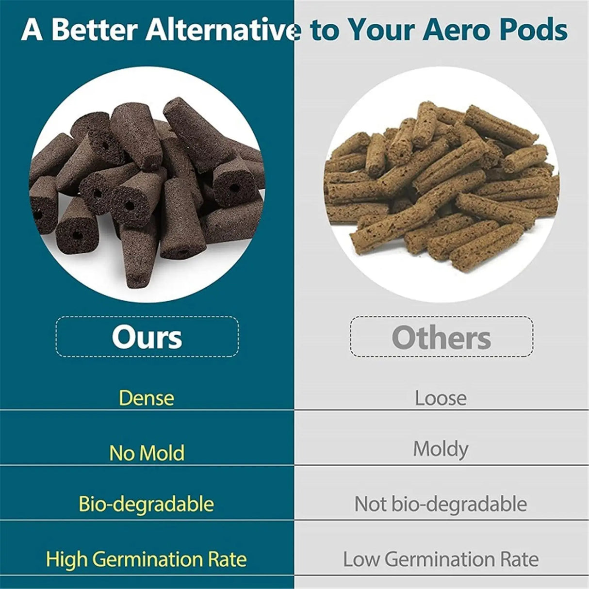 Carvallo 120-delars hydroponik-tillbehörsset | Anläggningskorgar, svampar, skyddshuvuden & etiketter | För inomhusträdgårdar & växtodling Carvallo