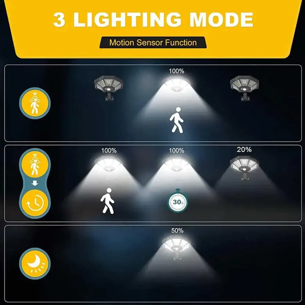Carvallo OctaBeam | 168 LED Solarlampa | 360° Vidvinkel | IP65 | Med fjärrkontroll & Rörelsesensor Carvallo