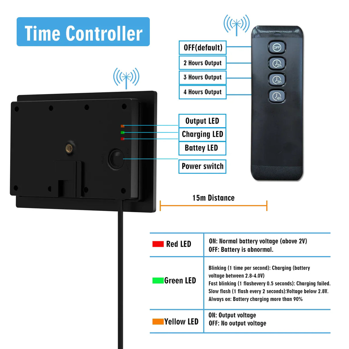 Carvallo 4W solpanel laddare för utomhusbruk | IP66 vattentät | Med USB/Typ-C/DC anslutningar & timer-funktion | För 6×18650 batterier (ingår inte) Carvallo