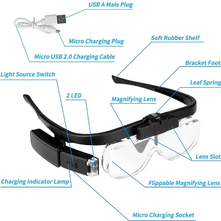 Huvudmonterad förstoringlup Det Carvallo
