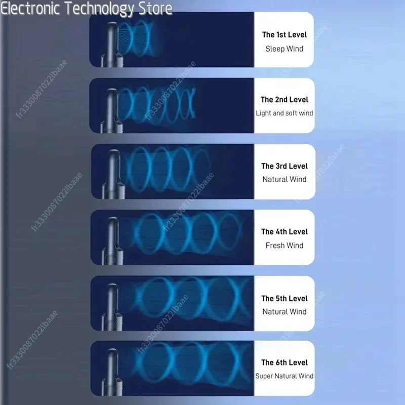 Carvallo Breeze Bladeless Ventilator 2025 | 6 Hastigheter | Tyst Luftkylare & Luftrenare | USB-Anslutning | För Kontor & Hem Carvallo