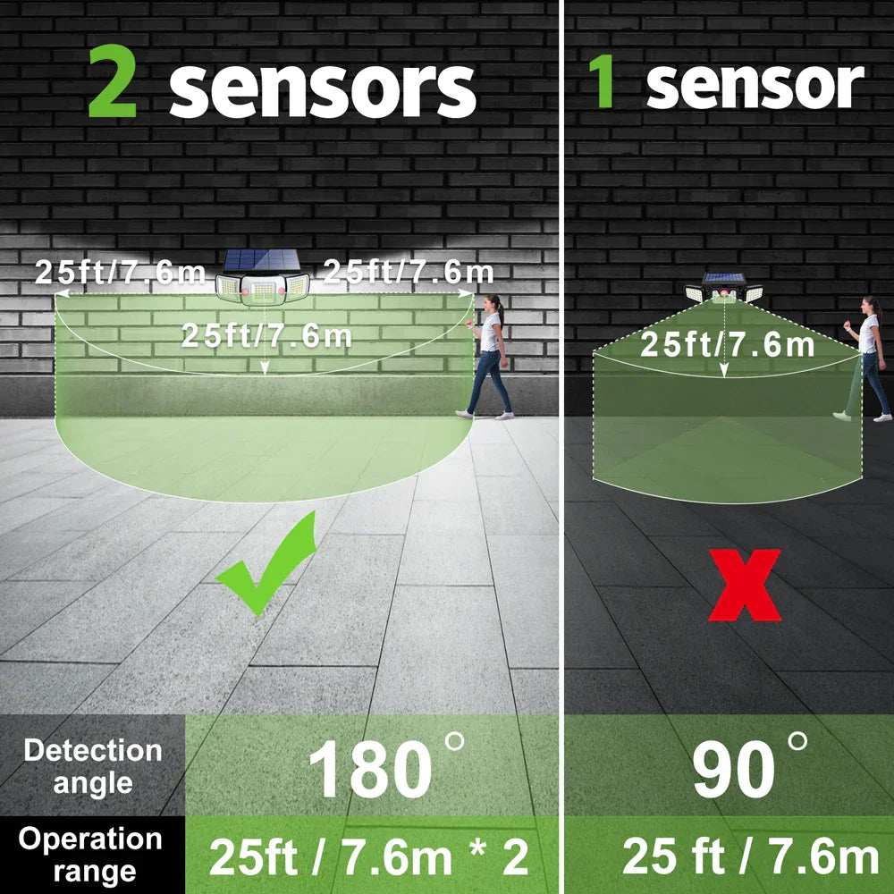 Carvallo-Säkerhetsstrålkastare SolGuard 270° | 3 huvuden & rörelsesensor | 1200 lm | 3 ljuslägen | IP65 utomhusbelysning med batteri Carvallo