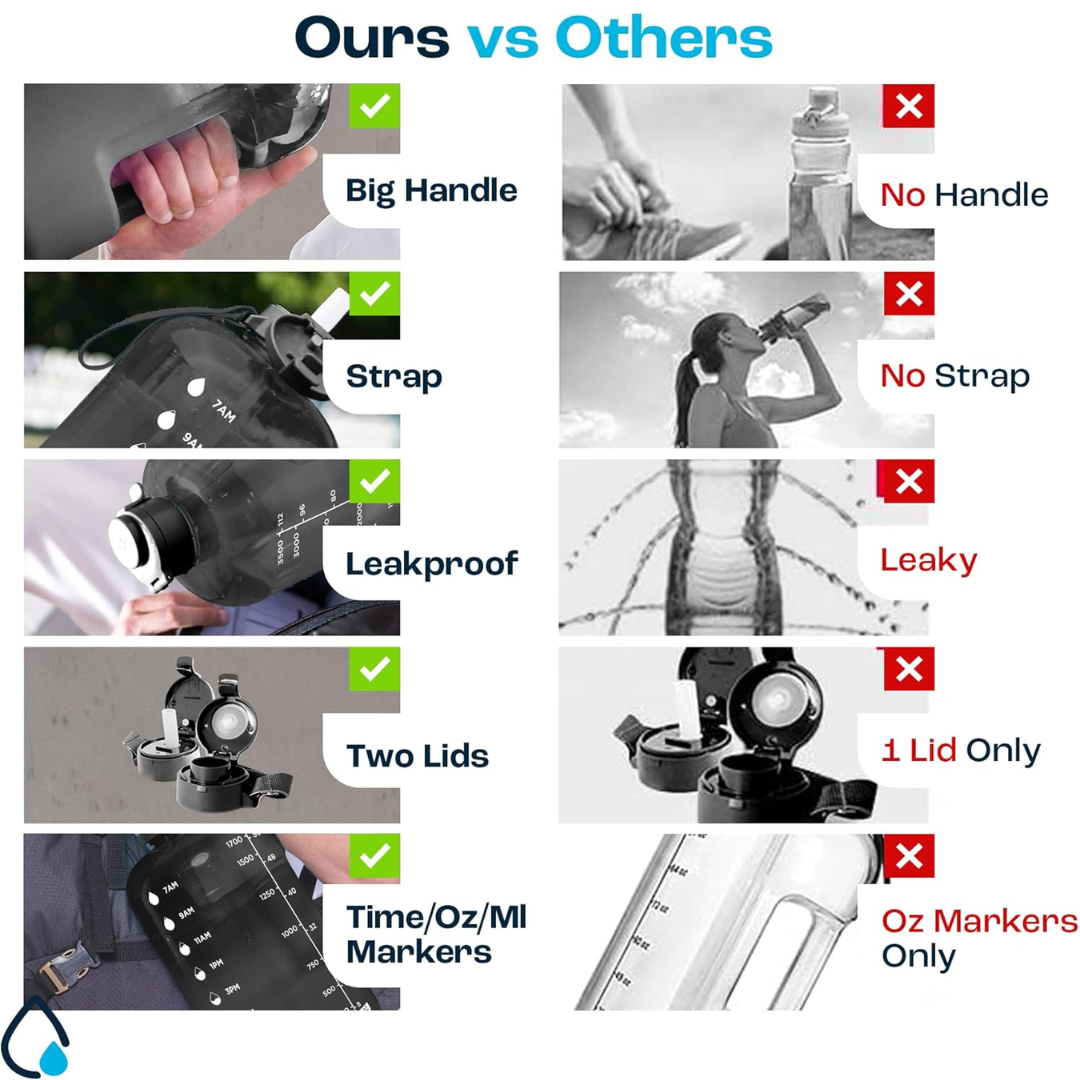 Carvallo Vattenflaska 2L | Med tidsmarkeringar & sugrör | BPA-fri & läckagesäker | För sport & vardag Carvallo