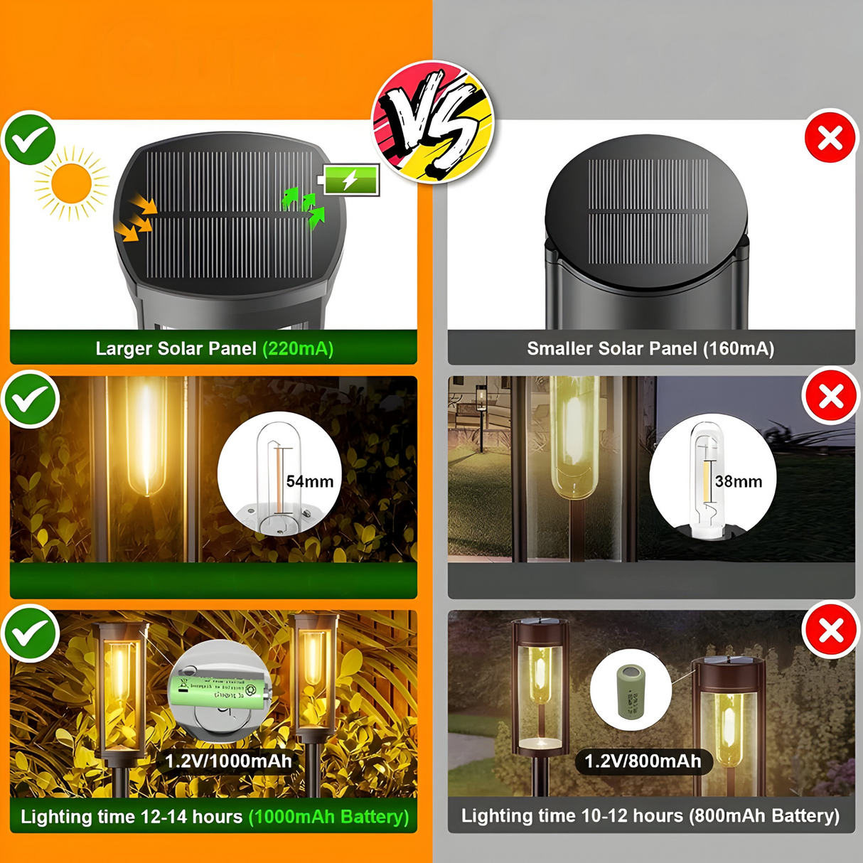 BrightBound Light – Solcellsdrivna LED-trädgårdslampor för utomhusbruk Carvallo