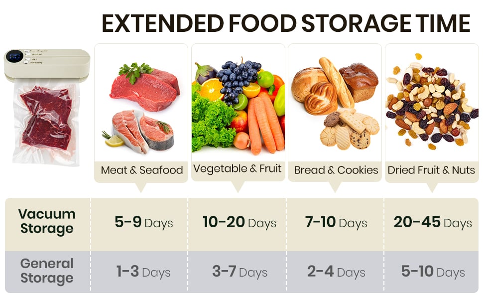 Carvallo – Fräsch. Säkert. Överallt. Carvallo