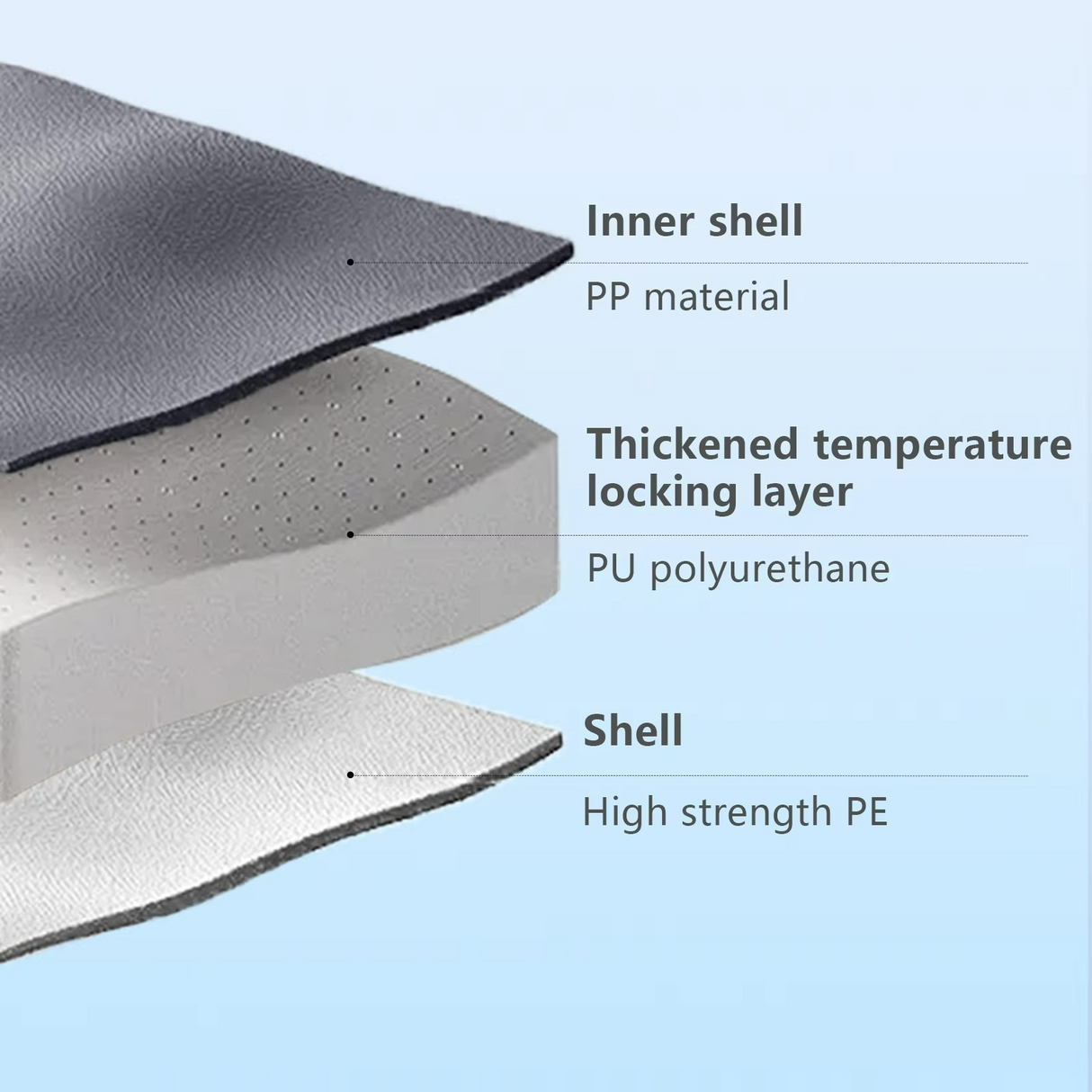 Carvallo Kylbox Utomhus | Upp till 48h Kylning | Livsmedelsäker & Robust | 6L / 13,5L / 22L Carvallo