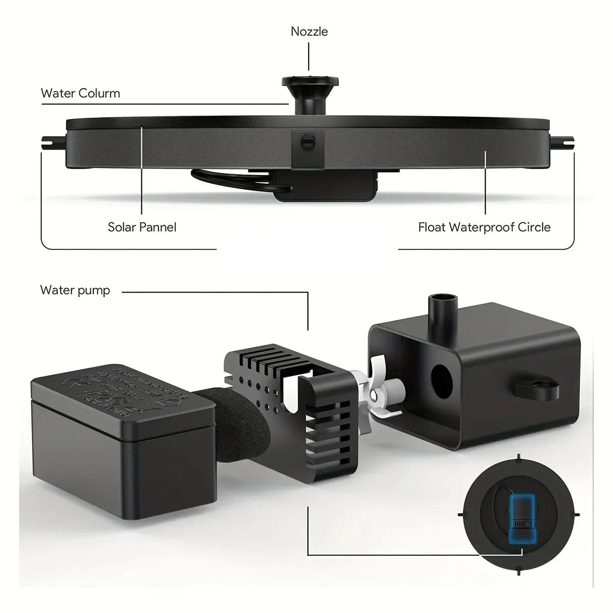 Royallure Solcellsdriven Fågelbad Fontän - Miljövänlig Utomhusvattenfunktion för Trädgårdsfågelattraktion Carvallo