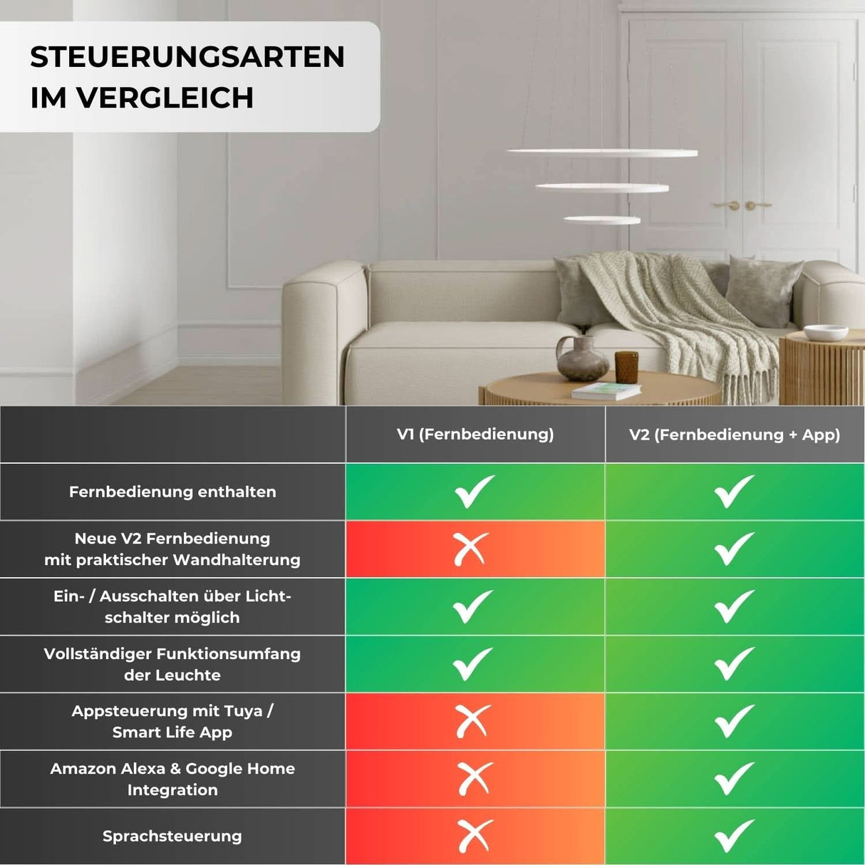 Omeva Designer Ring Pendellampa Carvallo