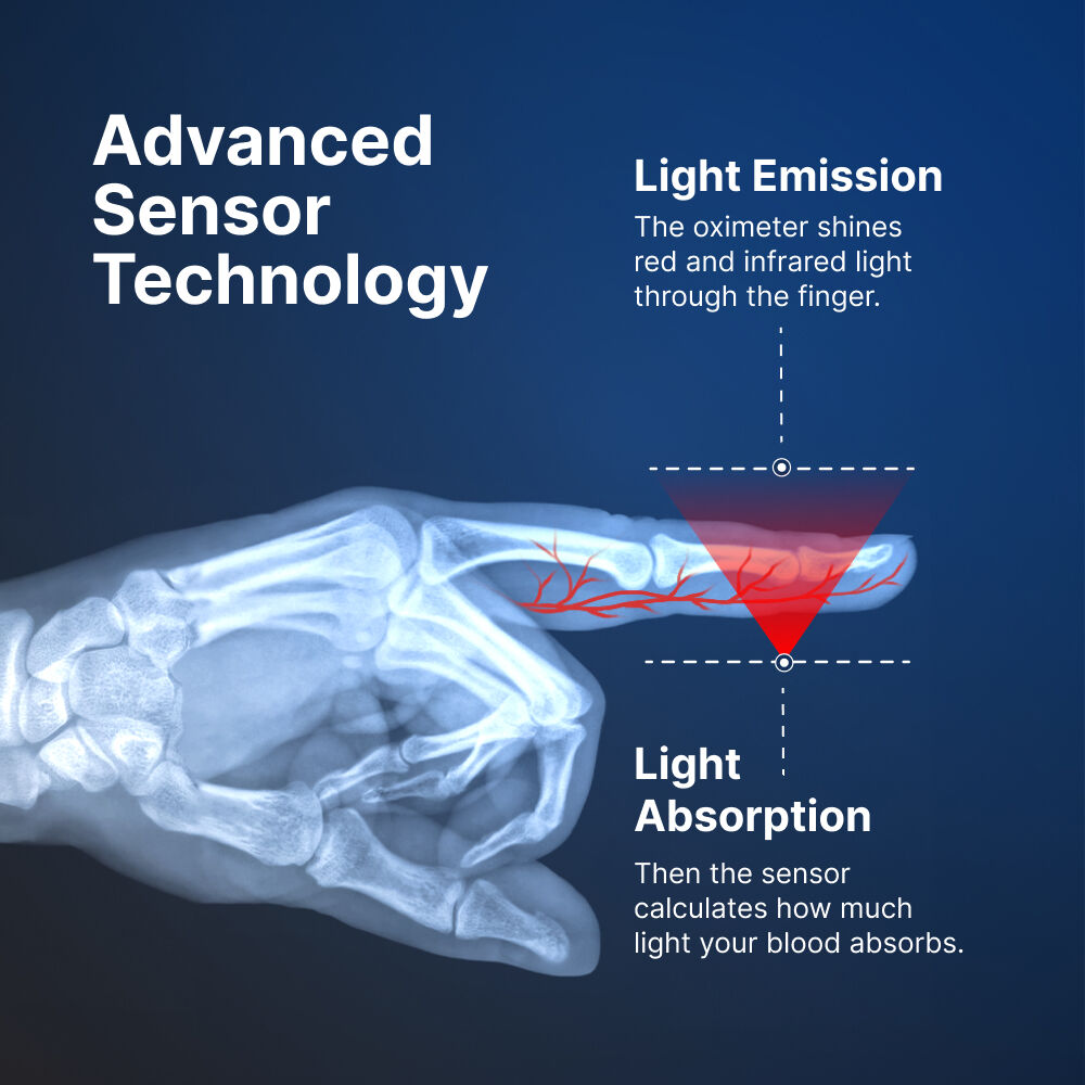 Fingerpulsoximeter Carvallo