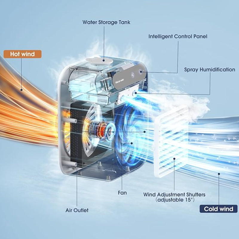 Carvallo – Frisk luft överallt, utan kablar! Carvallo