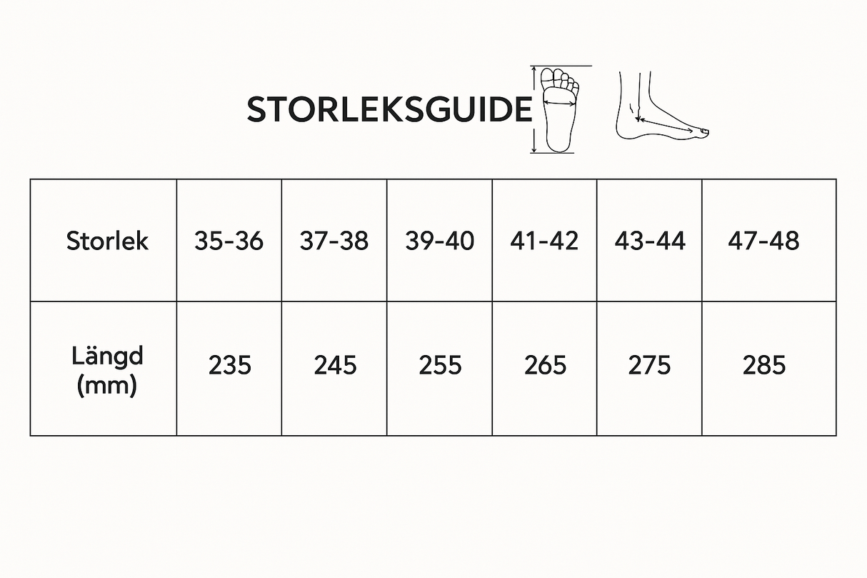 OrtoCloud 4D-Hemnix-Hemnix