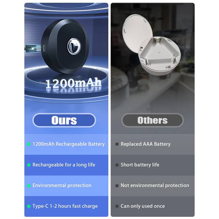 Opladdningsbara pucklampor med fjärrkontroll – Justerbar färgtemperatur, timer och magnetisk design för vägg- och skåpbelysning Carvallo