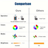 IlluGlow - 3D Nattlampa med 16 Färger och Fjärrkontroll, USB-Strömförsörjning Carvallo