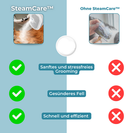 Carvallo – Mild vård, glansigt resultat Carvallo