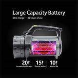 LED Dubbelsidig Ficklampa – Vattentålig Arbetslampa för Utomhus och Nödsituationer Carvallo