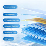 Carvallo | VistaShield – Integritet &amp; skydd i stilfull folie Carvallo