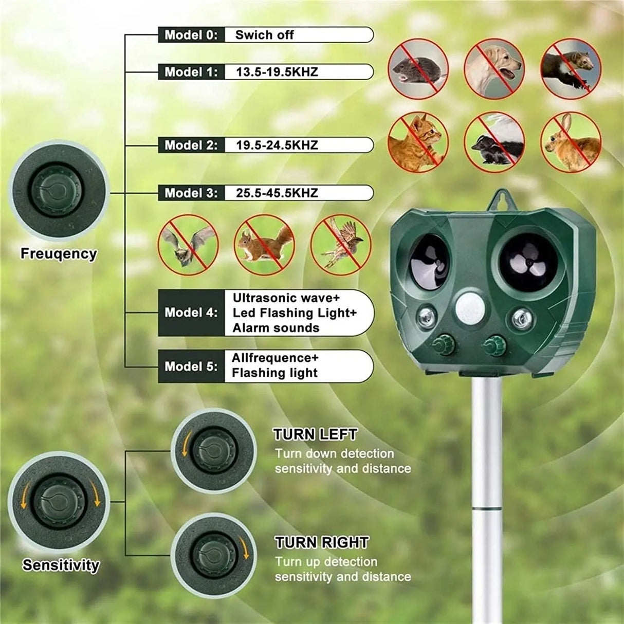 Ultrasonic Fågel & Skadedjursförsvar Carvallo
