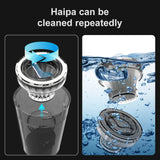 Högpresterande Luftblåsare & Dammsugarstøvsugare Carvallo