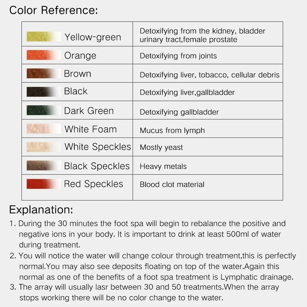 Ion Pure - Ionskt Detox Fotbad Carvallo