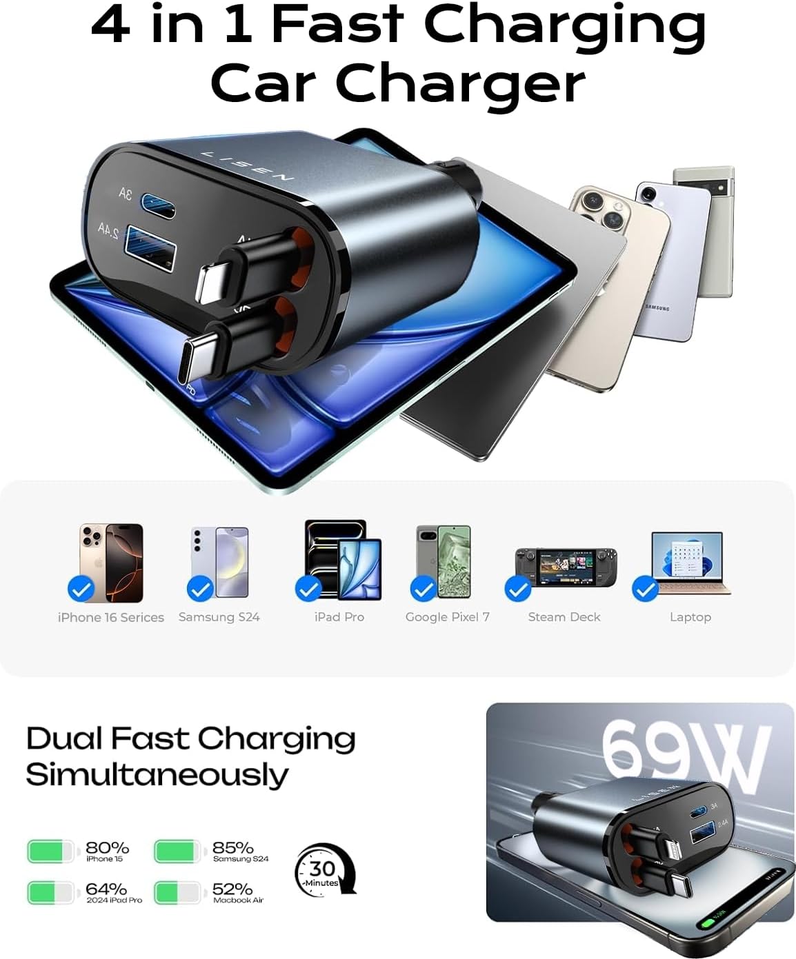 69W USB-C biladapter - Snabb utdragbar laddare för alla enheter MILA Sverige