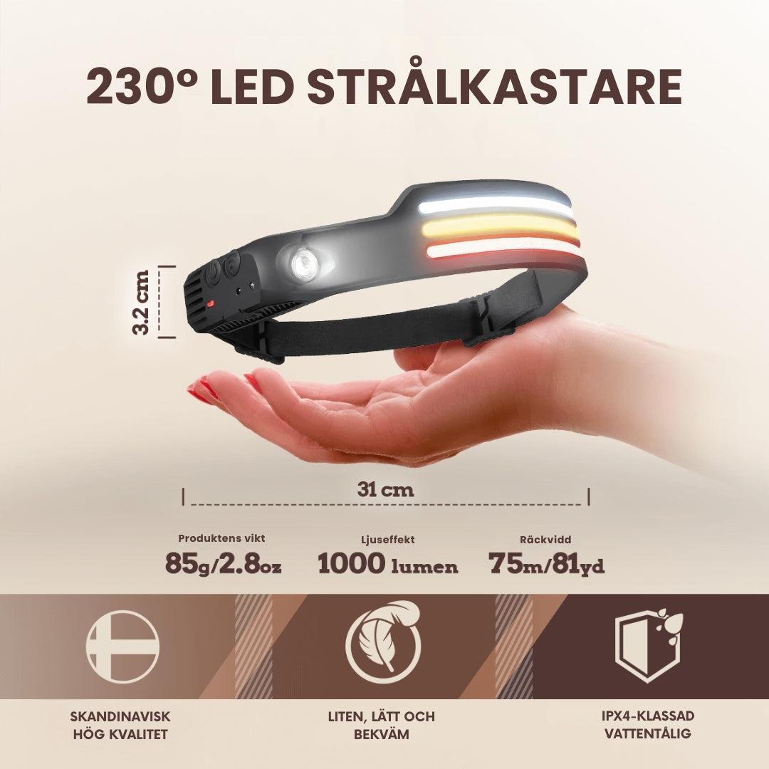 SparkLite™ LED-strålkastare-Hemnix-Hemnix