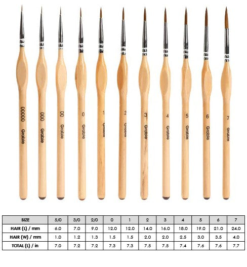 Carvallo - Precisa och exakta linjer Carvallo