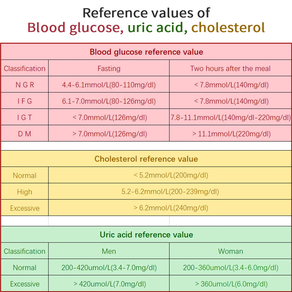 Hemkolesteroltestkit Carvallo